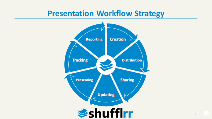 workflow strategy presentation management strategic to enterprise workflow strategy presentation management strategic to enterprise