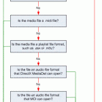 ODC PowerPoint Play Media