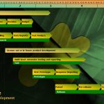Product Development Timeline