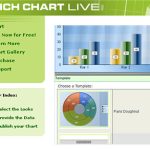 Rich Chart Live