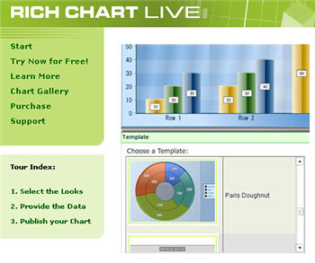 Rich Chart Live