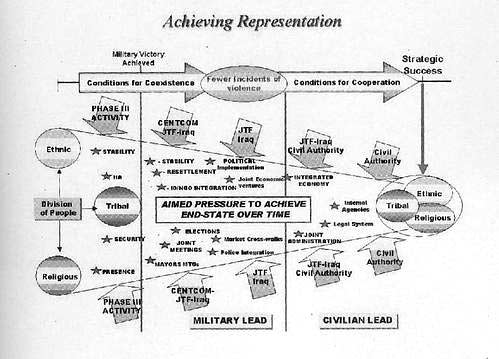 Achieving Representation US military slide
