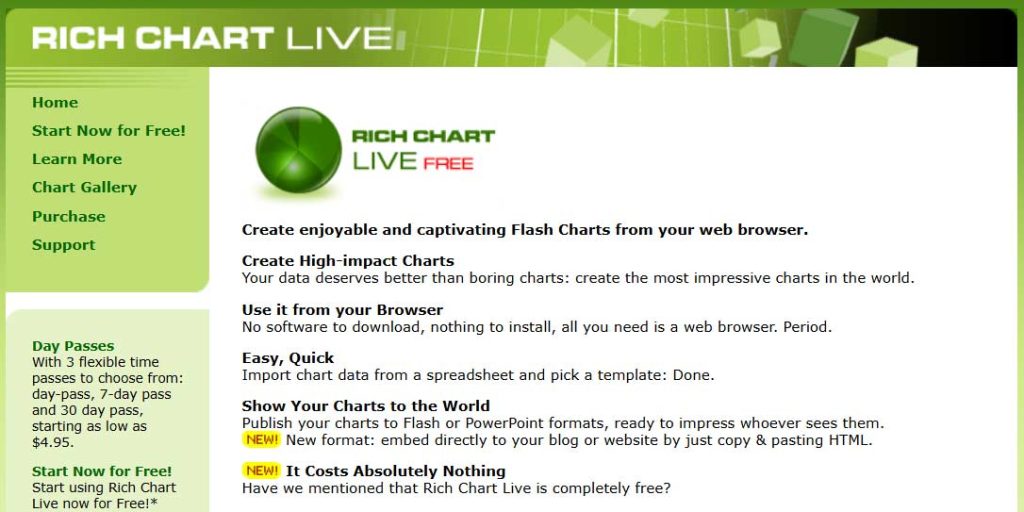 Rich Chart Live Free
