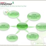 Mind Map your PowerPoint Outlines with ConceptDraw MINDMAP