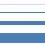 Formatting Outlines (Weight/Thickness) in PowerPoint 2007 for Windows