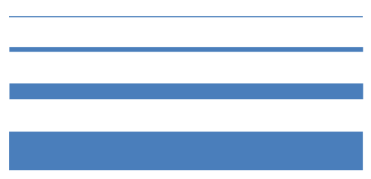 Formatting Outlines for Shapes in PowerPoint 2016 -- Weight