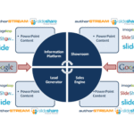 Enriching Online Marketing with PowerPoint Presentations