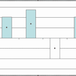 Using the Invert if Negative Option for Charts in PowerPoint 2003 and 2002 for Windows