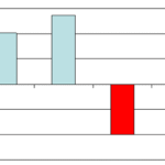 Changing Color for Negative Data Series of Charts in PowerPoint 2003 and 2002 for Windows