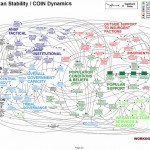 Afghanistan Stability PowerPoint Slide