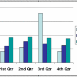 Change Major and Minor Units of Value Axis in PowerPoint 2003 and 2002 for Windows