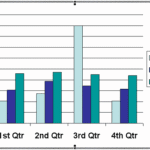 Changing Fonts and Other Text Options for Charts in PowerPoint 2003 and 2002 for Windows