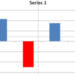 Changing Color for Negative Data Series of Charts in PowerPoint 2010 and 2007 for Windows