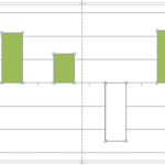 Using the Invert if Negative Option for Charts in PowerPoint 2007 for Windows