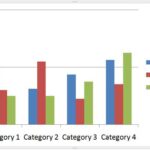 Change Major and Minor Units of Value Axis in PowerPoint 2007 for Windows