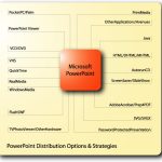 PowerPoint Repurposing