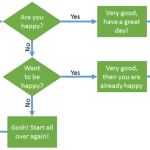 Getting Started with Flowcharts