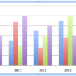 Adding and Deleting Chart Series and Categories in PowerPoint 2011 for Mac
