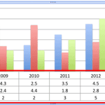 Chart Data Table in PowerPoint 2011 for Mac