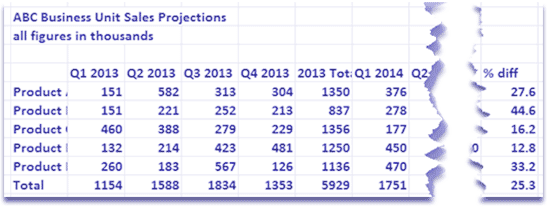 Dave Spreadsheet on Slide