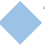 Rotate Shapes in PowerPoint 2016 for Windows