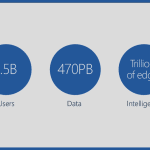 Office has 1.5 billion users