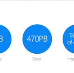 PowerPoint and Presenting News: August 23, 2016