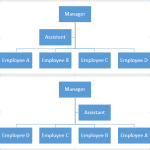 Change Layout of Organization Charts in PowerPoint 2013 for Windows