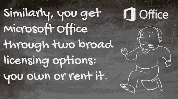 Version and License of Microsoft PowerPoint and Office
