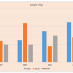Learn PowerPoint 2013 for Windows: Chart Area