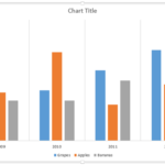 Learn PowerPoint 2013 for Windows: Chart Gridlines