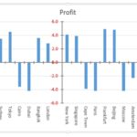 Learn PowerPoint 2013 for Windows: Crossed Axes for Charts