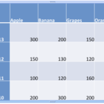 Learn PowerPoint 2011 for Mac: Distribute Rows and Columns in Tables