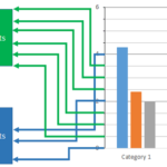 Learn PowerPoint 2013 for Windows: Change Major and Minor Units of Value Axis