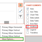 Learn PowerPoint 2013 for Windows: More Gridline Options for Charts