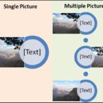 Learn PowerPoint 2010 for Windows: Picture Layouts