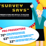 Prezi/Harris Interactive Survey