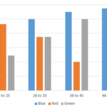 Learn PowerPoint 2013 for Windows: Set Minimum and Maximum Values on Value Axis