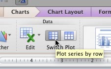Learn PowerPoint 2011 for Mac: Switch Series and Categories for Charts