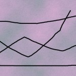 PowerPoint Line Chart