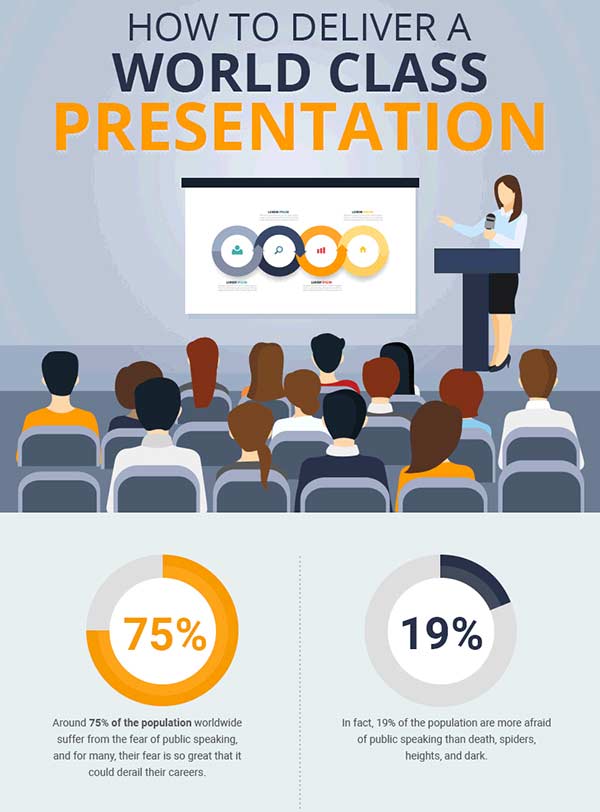 Deliver a World Class Presentation