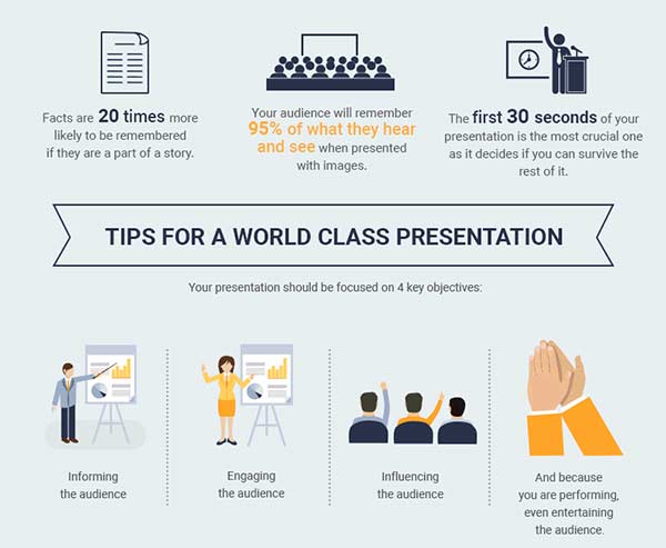 Tips for a word class presentation