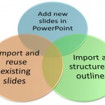 Creating New Slides: Three Ways in PowerPoint