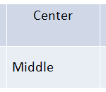 Text Alignment for Table Cells in PowerPoint 2011 for Mac