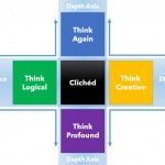Overcoming Clichés in Pictures