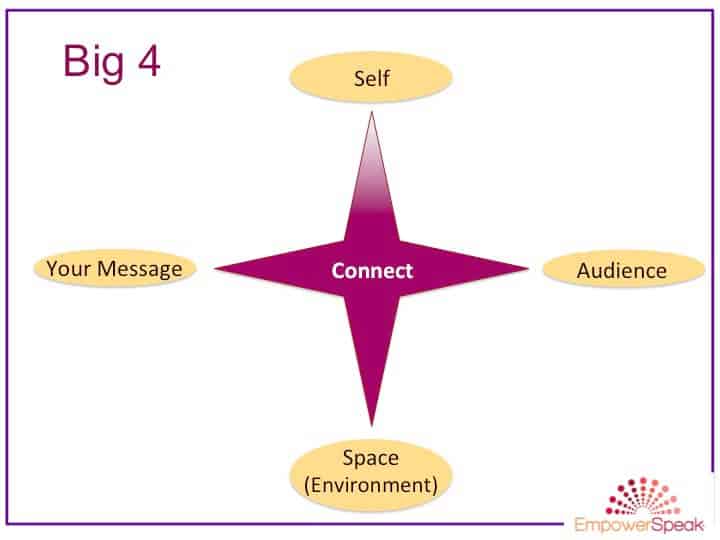 Big 4 Connect EmpowerSpeak