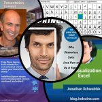 PowerPoint and Presenting News: June 20, 2023