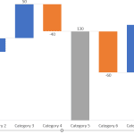 Waterfall Charts in PowerPoint 365 for Windows