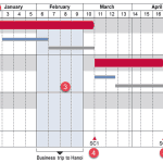 Gantt Charts in PowerPoint