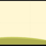 Guides in PowerPoint 365 for Windows